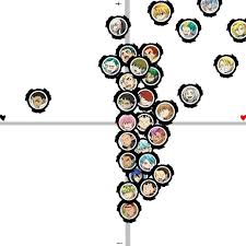 The Unofficial Beyblade Burst Tier Chart Beyblade Amino