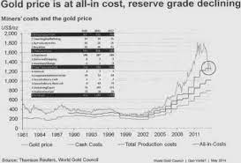 Hubert von gold mittwoch, der 10. Https Www Goldseiten De Modules News Article2pdf Php Storyid 226801