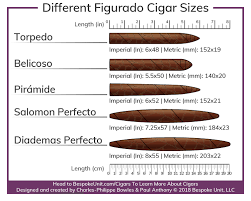 Different Cigar Vitolas Types 1 Guide To Cigar Shapes