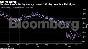Is a holding company, which engages in the business of providing banking and financial services. Standard Bank Gains After Profit Slumps Less Than Expected