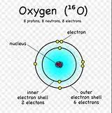 Project Atom Model Project Atom Model Atom Model Project Atom Activities