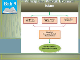 Check spelling or type a new query. Contoh Soal Dan Jawaban Prinsip Dan Praktik Ekonomi Islam Peranti Guru