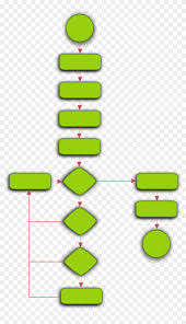 Flow Chart Png Example Flowchart In English Transparent