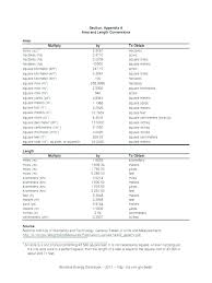 13 Detailed Cm To Inch Conversion Chart Length