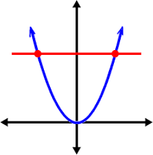 2nd exam {test file} 38 terms. How To Tell If A Function Has An Inverse Function One To One 2