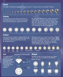 diamond rating chart in 2019 diamond chart chart quality