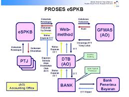 Berikut adalah status kemasukan duit rm200 bsh. Jabatan Akauntan Negara Malaysia Pasukan Projek Perintis Kerajaan