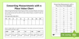 conversion online charts collection