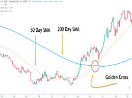 Even those who make that much didn't start making that much from day 1. Finding Opportunities With The 50 And 200 Period Moving Averages Forex Training Group