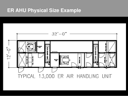 Number of hospital beds in the united states by hospital size 2018. Ahu Room Dimensions