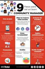 Community Manager Apps Internet Marketing In 2020 Community Manager Social Media Community Manager Marketing Strategy Social Media