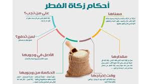 النماء، والزيادة، والطهارة، والبركة، يقال: Ø²ÙƒØ§Ø© Ø§Ù„ÙØ·Ø± Gheir