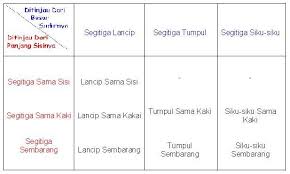 We did not find results for: Jenis Jenis Segitiga Segitiga