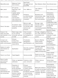 Pdf The Concept Of Governance And Public Governance Theories Semantic Scholar