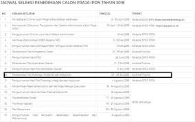 Soal tes masuk ipdn 2018 pdf pembahasan dan kunci jawaban youtube. Contoh Soal Psikotes Ipdn