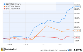 Has Kim Kardashian Caused This Small Cap Tech Stock To Surge