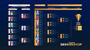 Gold cup is the only international competition in the summer of 2021 featuring the u.s. Qthah3tuoowwrm