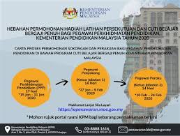 Guru perlu mengemas kini maklumat mereka di eoperasi kerana. E Operasi Kpm Moe Cara Login Eoperasi Kpm Kemaskini Di Eoperasi Moe Gov My E Operasi Merupakan Salah Satu Modul Bagi Sistem Pengurusan Sekolah Sps Kementerian Pendidikan Malaysia Kpm Di Bawah Pengurusan Guru