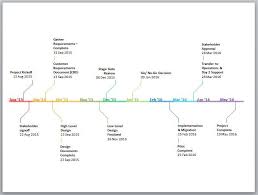 6 powerpoint timeline templates