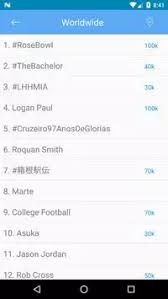 Blued gay, video, chat & live stream is an app . Descarga De La Aplicacion Twitter Trends 2021 Gratis 9apps