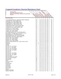 cropland conatiners chemical resistance chart manualzz com