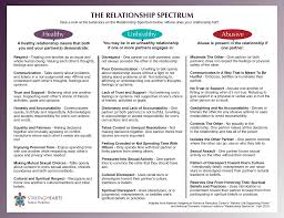 Knowing about the five stages in a relationship can help. Stronghearts Native Helpline Recognizing Dating Violence