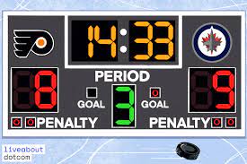 Hockey livescore service provides hockey live scores for nhl, khl, shl and 200+ hockey find the period of play in progress, current score, results after periods and other live hockey scores data. Realtime Scores Next To Espn Nhl Hockey Scores Today