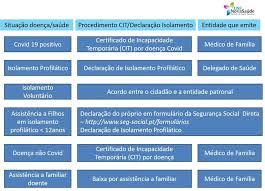 Alguns pacientes podem apresentar dores, congestão nasal, dor de cabeça, conjuntivite, dor de garganta. Facebook