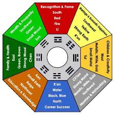 Brainy Treated Bedroom Feng Shui Bed Placement Curious Read On Source By Destinationsandthecities Feng Feng Shui Garden Feng Shui Feng Shui Garden Design
