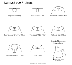 Maybe you would like to learn more about one of these? 24 Different Types Of Table Lamps 2021 Buying Guide Home Stratosphere