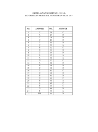 Peperiksaan akhir sijil pendidikan mrsm 2017. Spm Mrsm Trial Paper Biology 2017 Answers