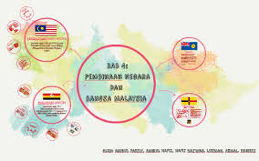 (dato' onn ja'afar tokoh utama yg memimpin). Pembinaan Negara Dan Bangsa Malaysia By Amirul Fadzly