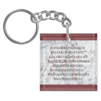 When you read a word in ipa, you'll know exactly how to pronounce it. Phonetic Alphabet Gifts On Zazzle Nz
