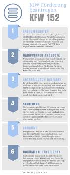 Kfw Programm 152 Kfw 152 Beantragen Kfw Forderung Programm Sanierung Fenstereinbau