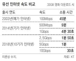 웬만한 vpn 관련 속도 저하 문제는 위의 차 사고 상황은 인터넷 사용자들에게 일어나는 일을 정확히 묘사하는 것이라 할 수 있다. 4ë°° ë¹¨ë¼ì§„ 10ê¸°ê°€ ì¸í„°ë„· ê°€ìž… ì†ë„ë„ ì´ˆê³ ì†ì¼ê¹Œ ë‰´ìŠ¤ ë™ì•„ë‹·ì»´