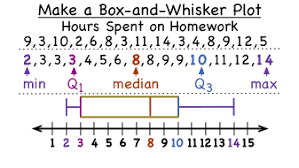 Testdata=data.frame(r1=c(0,5,3,2,4),r2=c(1,7,3,2.8,6)) o=c(1,5,3,4,2)# the rows in increasing order. How Do You Make A Box And Whisker Plot Virtual Nerd