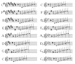 A Bit About Musical Notation