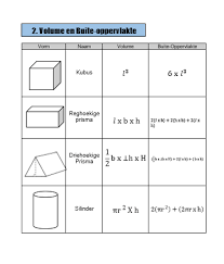 Formuleblad Omtrek Oppervlak Volume Buite Oppervlak Teacha