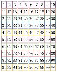 Ebenso wie todkranke patienten können auch patienten mit degenerativen. Printable Numbers 1 100 Flashcards Printable Number Bingo Cards 1 100 Safari Theme