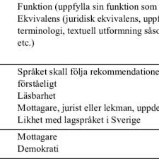 Svenska skrivregler är en bra bok. Pdf Turovergangsomradet I Fokus Ett Forsok Att Be Gripa Yttrandesyntaxen