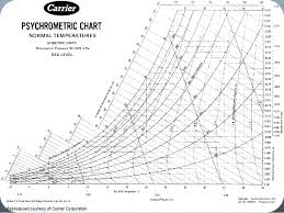 31 Eye Catching Psychrometric Chart Pdf Free Download