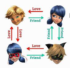 Love Square Miraculous Ladybug Fanfiction Miraculous Ladybug Movie Miraculous Ladybug Memes