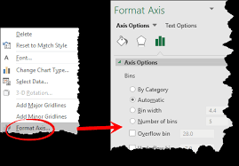 How do you build a histogram in excel? Excel Histogram Chart How To Create In 2016 2013 And Mac 2011