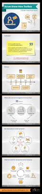 Scrum Know How Presentation Visuals For Powerpoint Scrum Basics Definition History Of Agile And Scrum How To Start Scrum Agile Development Planning Poker