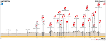 Cette 105 e édition de l'un des monuments du cyclisme s'annonce d'ores et déjà prometteuse à la vue du plateau. Csfre9ylybp36m