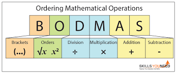 Rules Of Ordering In Mathematics Bodmas Bodmas Math Methods Secondary Math