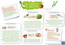 Bio Local Et De Saison Fruits Et Legumes De Saison Fruits Et Legumes Fruits