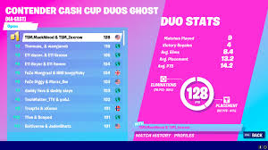 Starting on august 22, 2019, each week epic games will be holding a weekly tournament of the solo cash cup. Ghost Duos Cash Cup Nae Final Standings Zexrow Mackwood 1st Place Imgur