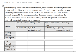 Solved After Analyzing Each Of The Exercises In The Chart