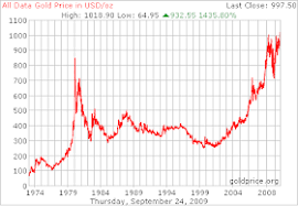 Buy Palladium September 2009